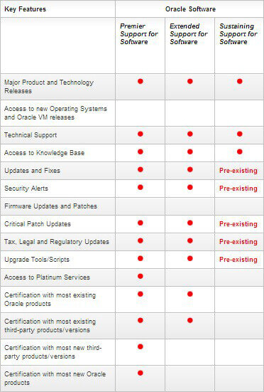 11i_sustaining_support_Oracle_support_policies
