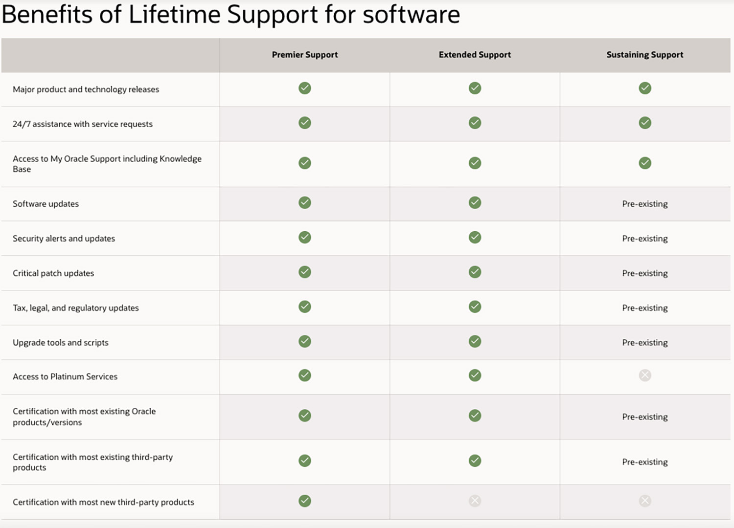 19c_Lifetime_Support