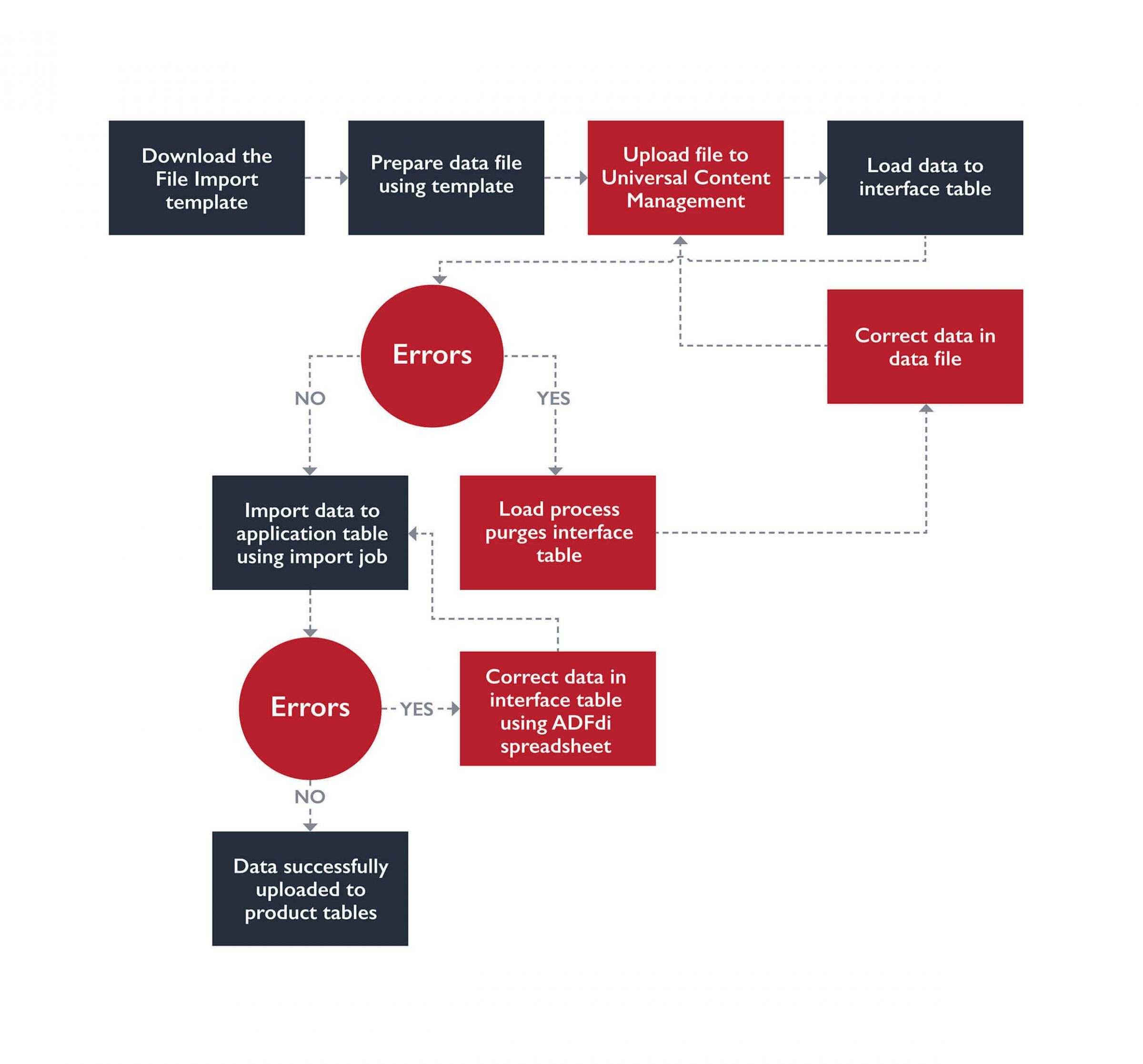 Claremont-How-to-diagram