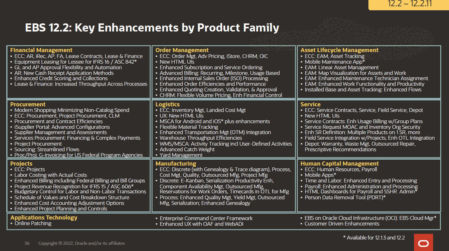 EBS_12.2_Enhancements