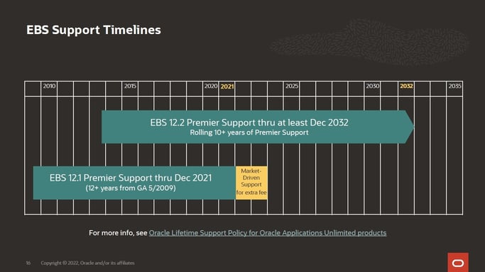 EBS_Support_Timeline