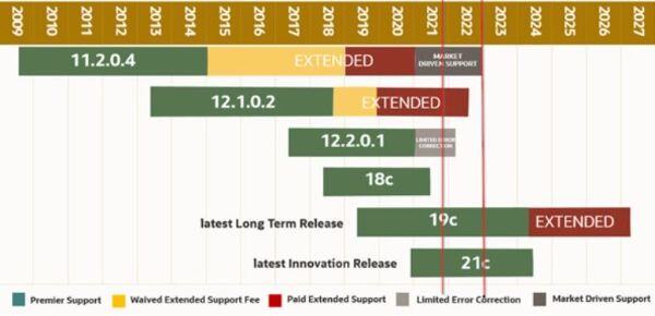 Extended_Support