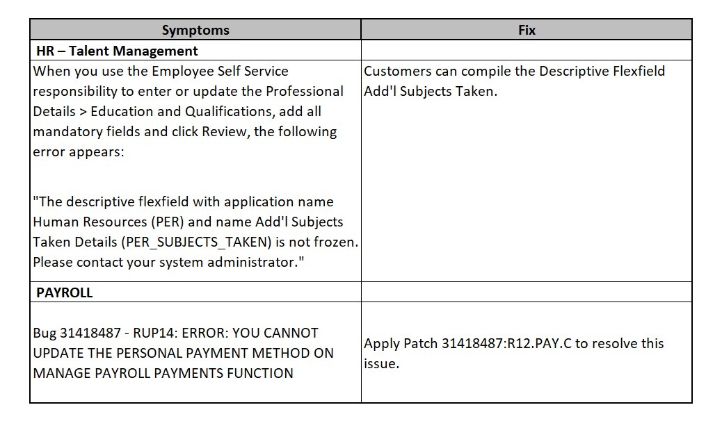 Known_Issues_affecting_12.2_RUP14.jpg4