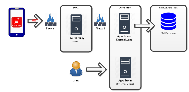 Oracle_Mobile_Applications_Architecture