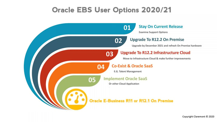 R12.2_Options