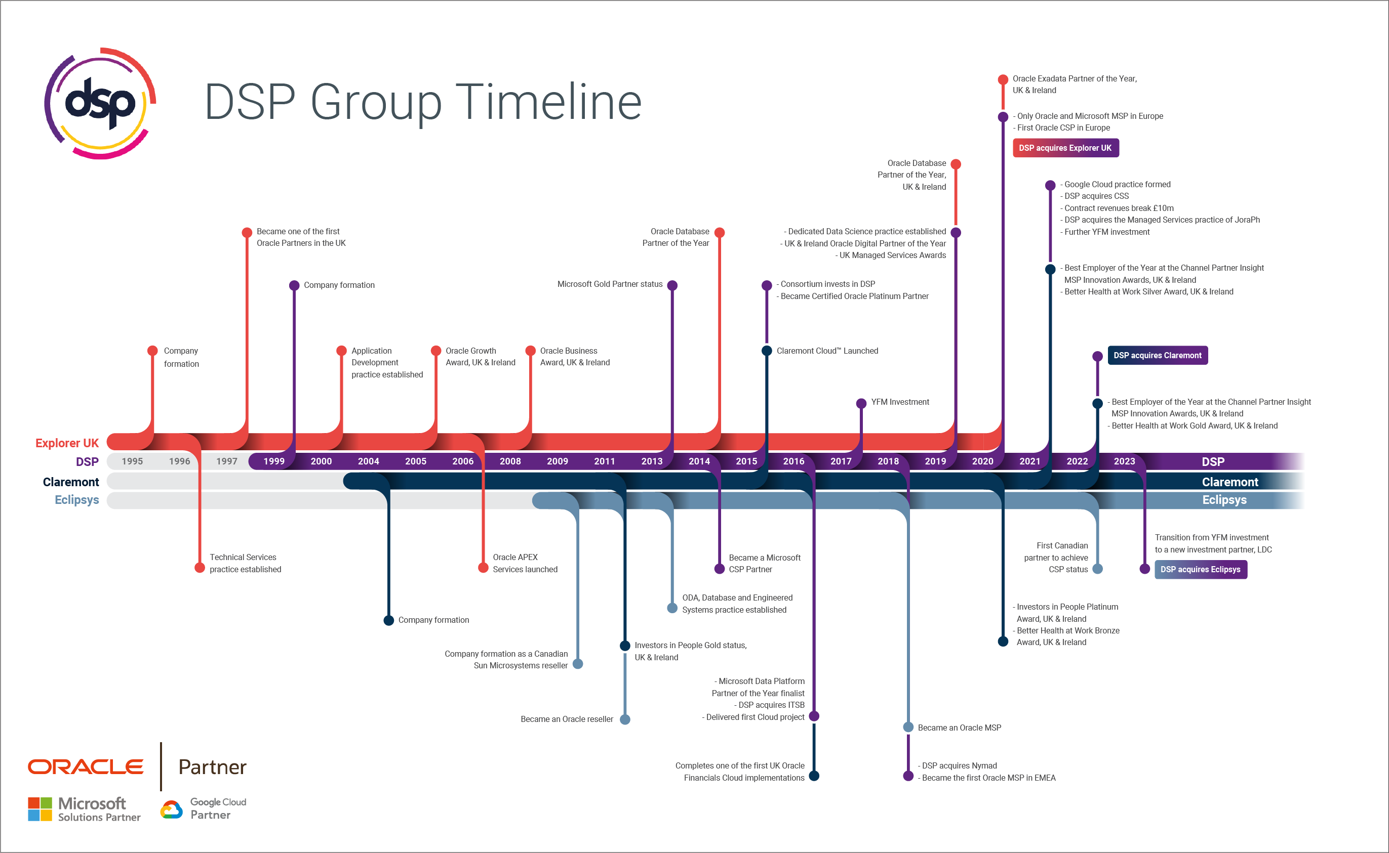 DSP Timeline 2024 - new blue colour